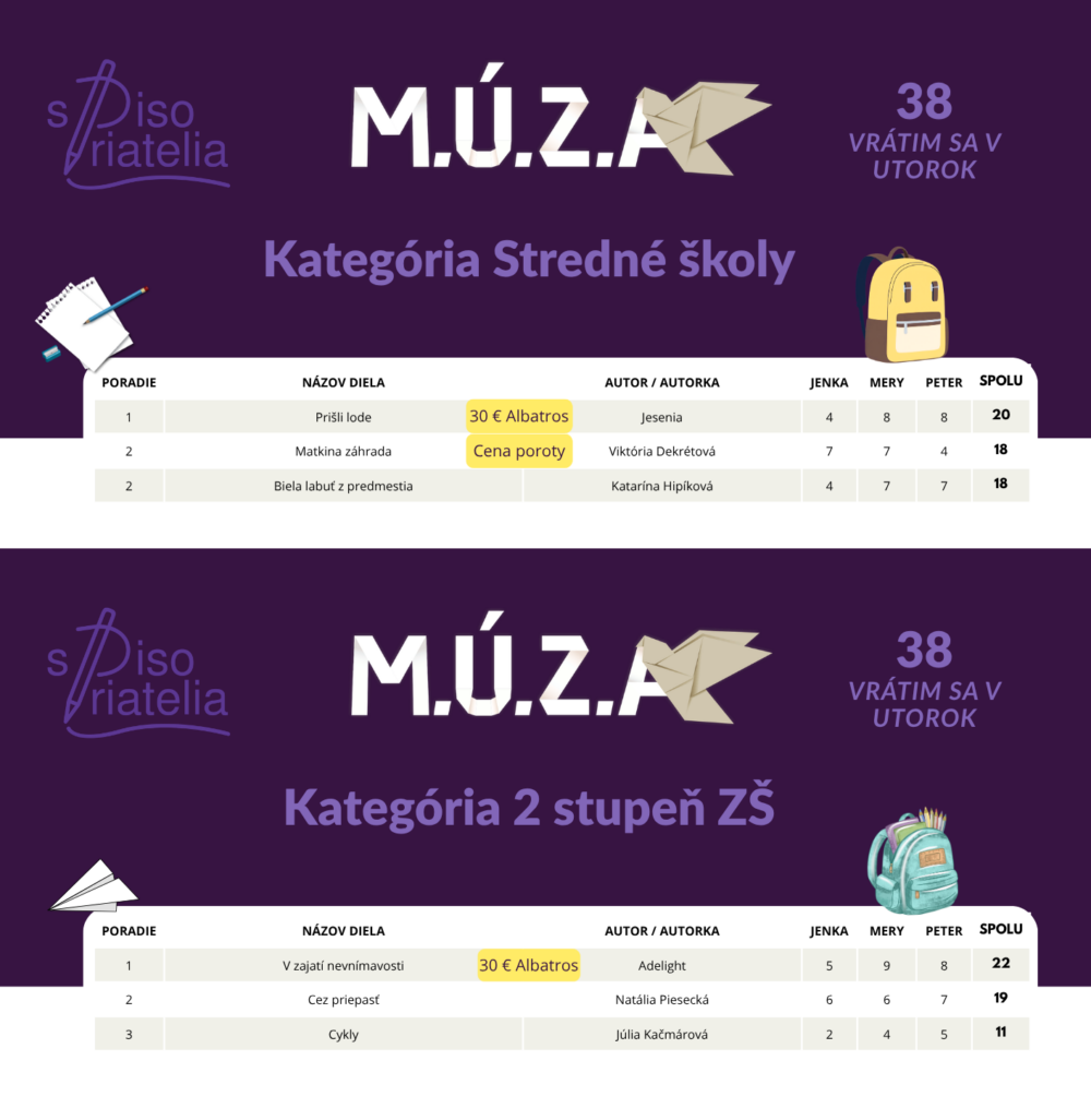 muza_tabulka_zs